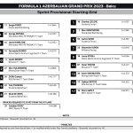 F1 - GP Αζερμπαϊτζάν 2023, Σειρά εκκίνησης σπριντ