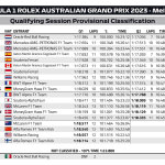 F1 - GP Αυστραλίας 2023, Αποτελέσματα κατατακτήριων δοκιμών