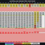 F1 - GP Αυστραλίας 2023, Γυρολόγιο
