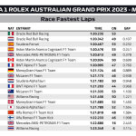 F1 - GP Αυστραλίας 2023, Ταχύτεροι γύροι