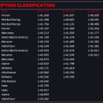F1 - Κατατακτήριες δοκιμές GP Αζερμπαϊτζάν 2023, Q3