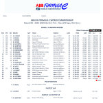 Formula E - Βερολίνο 2, Αποτελέσματα αγώνα