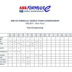 Formula E - Βερολίνο 2, Πρωτάθλημα Ομάδων