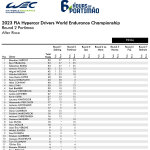 WEC - Portimao 2023, Πρωτάθλημα Οδηγών