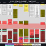 F1 - GP Μαϊάμι 2023 FP1, Γυρολόγιο Α