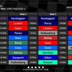 F1 - GP Μαϊάμι 2023 FP3, Ταχύτερα sector και ιδανικοί γύροι οδηγών
