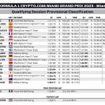F1 - GP Μαϊάμι 2023, Αποτελέσματα κατατακτήριων δοκιμών