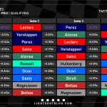 F1 - GP Μαϊάμι 2023, Ταχύτερα sector και ιδανική γύροι οδηγών