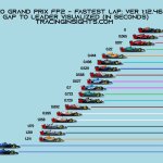F1 - GP Μονακό 2023 FP2, Διαφορές