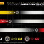 F1 - GP Μονακό 2023, Ταχύτερες πιθανές στρατηγικές