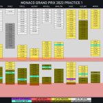 F1 - GP Μονακό 2023, Χρονικό FP1 Α