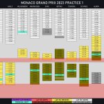 F1 - GP Μονακό 2023, Χρονικό FP1 Β