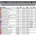 F1 - GP Μονακό, Αποτελέσματα κατατακτήριων δοκιμών