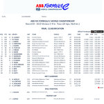 Formula E - E-Prix Μονακό 2023, Αποτελέσματα αγώνα