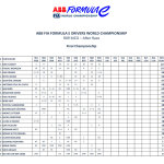 Formula E - E-Prix Μονακό 2023, Βαθμολογία Πρωταθλήματος Οδηγών