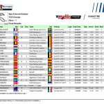 TCR World Tour - Spa-Francorchamps, Αποτελέσματα 1ου αγώνα