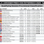 F1 - GP Αυστρίας 2023, Αποτελέσματα κατατακτήριων δοκιμών αγώνα