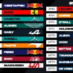 F1 - GP Αυστρίας 2023, Σειρά εκκίνησης αγώνα