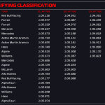 F1 - GP Αυστρίας Κατατακτήριες δοκιμές αγώνα, Χρόνοι Q3