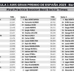 F1 - GP Ισπανίας 2023 FP1, Ταχύτερα sector