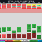 F1 - GP Ισπανίας 2023 FP3, Σύνοψη διαδικασίας Α