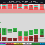 F1 - GP Ισπανίας 2023 FP3, Σύνοψη διαδικασίας Β