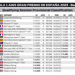F1 - GP Ισπανίας 2023, Αποτελέσματα κατατακτήριων δοκιμών