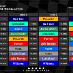 F1 - GP Ισπανίας 2023 Κατατακτήριες δοκιμές, Ταχύτερα sector και ιδανικοί γύροι ομάδων