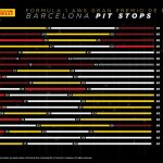 F1 - GP Ισπανίας 2023, Στρατηγικές αγώνα