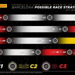 F1 - GP Ισπανίας 2023, Ταχύτερες στρατηγικές