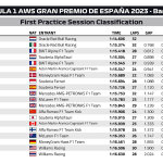 F1 - GP Ισπανίας 2023, Χρόνοι FP1