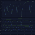 F1 - GP Καναδά 2023 FP3, Σύγκριση τηλεμετρίας Verstappen - Alonso στο FP3