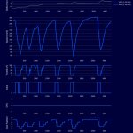 F1 - GP Καναδά 2023 FP3, Σύγκριση τηλεμετρίας Verstappen - Gasly στο FP3