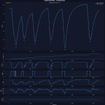 F1 - GP Καναδά 2023 FP3, Σύγκριση τηλεμετρίας Verstappen - Hamilton στο FP3