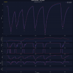 F1 - GP Καναδά 2023 FP3, Σύγκριση τηλεμετρίας Verstappen - Leclerc στο FP3