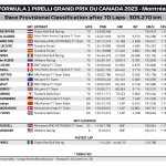F1 - GP Καναδά 2023, Αποτελέσματα αγώνα