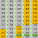 F1 - GP Καναδά 2023, Γυρολόγιο Verstappen, Alonso, Hamilton, Leclerc και Sainz