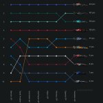 F1 - GP Καναδά 2023, Εξέλιξη βαθμολογίας Πρωταθλήματος Κατασκευαστών