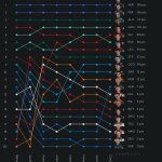 F1 - GP Καναδά 2023, Εξέλιξη βαθμολογίας Πρωταθλήματος Οδηγών