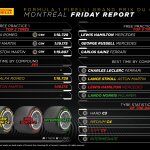 F1 - GP Καναδά 2023, Στατιστικά ελαστικών Παρασκευή