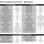 F1 - GP Καναδά 2023, Στοιχεία πίστας