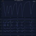 F1 - GP Καναδά 2023, Σύγκριση τηλεμετρίας Alonso - Hamilton - Russell στο Q3
