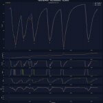 F1 - GP Καναδά 2023, Σύγκριση τηλεμετρίας Verstappen - Hulkenberg - Alonso στο Q3