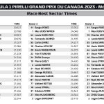 F1 - GP Καναδά 2023, Ταχύτερα sector