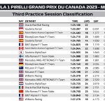 F1 - GP Καναδά 2023, Χρόνοι FP3