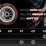F1 - Ελαστικά GP Μ. Βρετανίας 2023