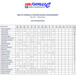 Formula E - 2ος αγώνας Jakarta 2023, Βαθμολογία Πρωταθλήματος Οδηγών