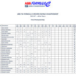 Formula E - Jakarta 1 2023, Βαθμολογία Πρωταθλήματος ΟδηγώνFormula E - Jakarta 1, Βαθμολογία Πρωταθλήματος Οδηγών