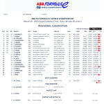 Formula E - Jakarta 2023, Αποτελέσματα 1ου αγώνα