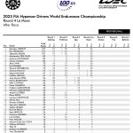 WEC - 24 Ώρες Le Mans 2023, Βαθμολογία Πρωταθλήματος Οδηγών